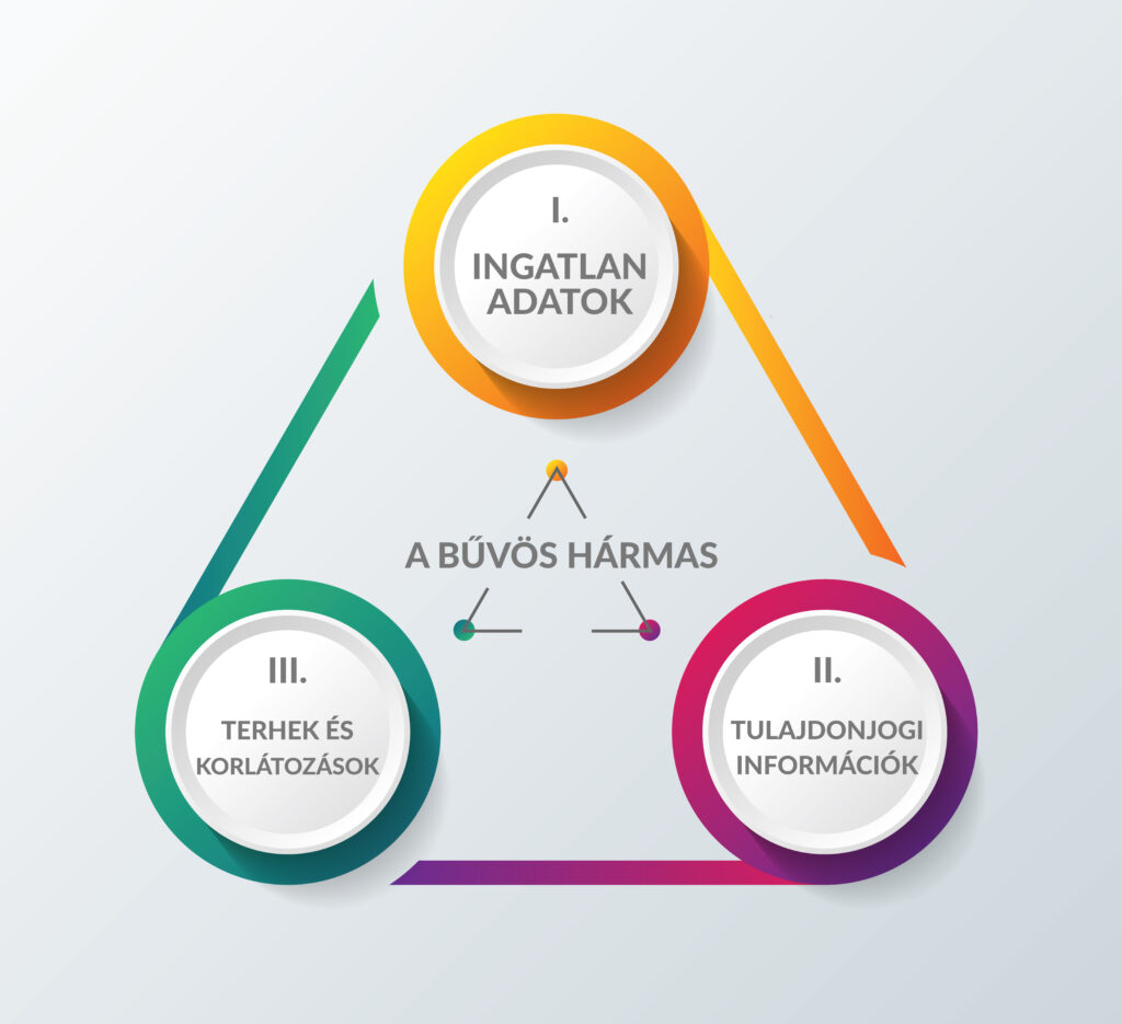 tulajdon lap részletei